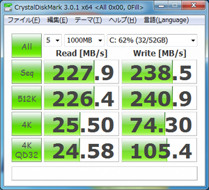 0Fill(「0」だけのバイナリデータ)　シーケンシャル：読み227.9MB　書き238.5MB　ランダム512KB：読み226.4MB　書き240.9MB　ランダム4KB：読み25.5MB（QD32の場合24.58MB）書き74.3MB（QD32の場合105.4MB）