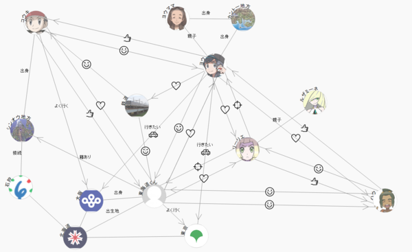 相関図